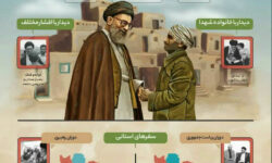 ویژگی های مسئول تراز انقلاب اسلامی
